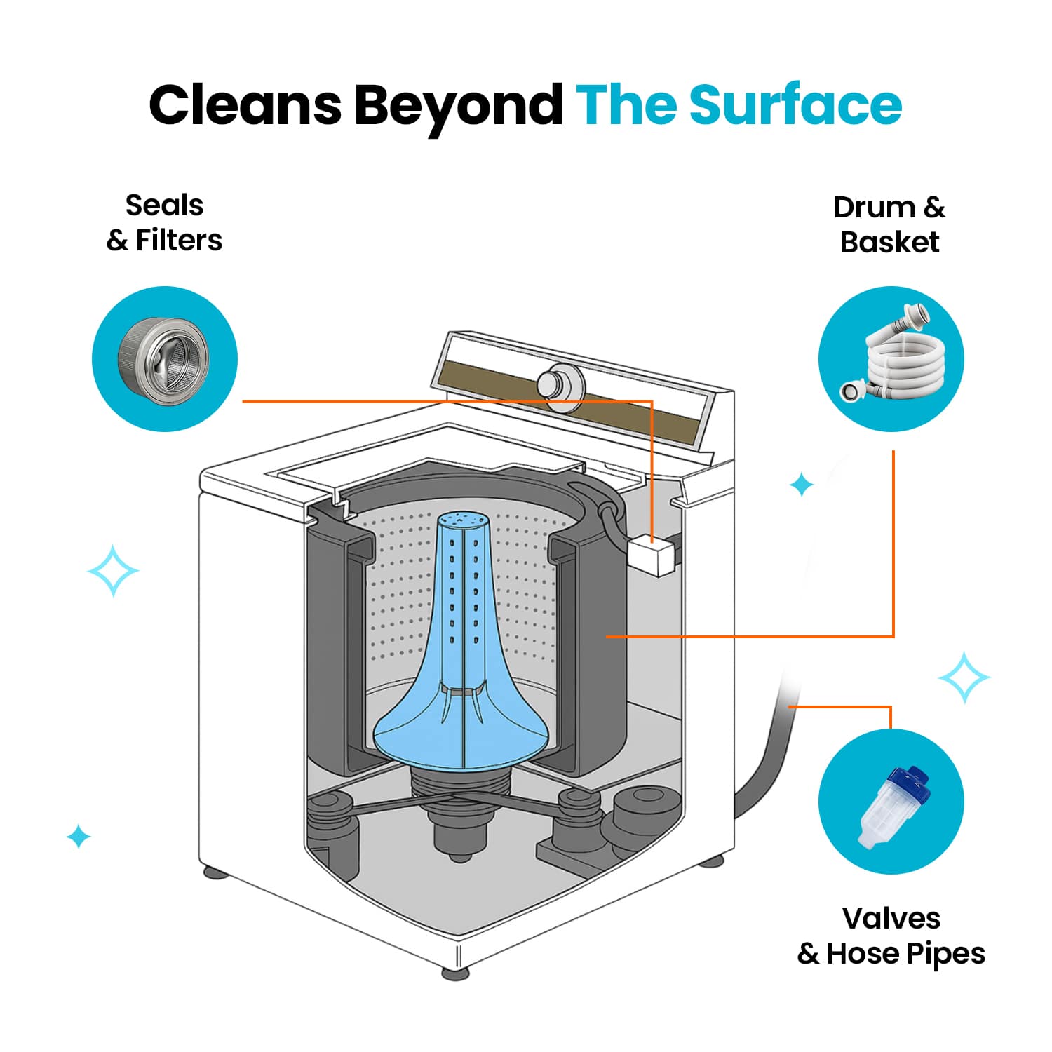 Washing Machine Cleaner PRO - Image 5