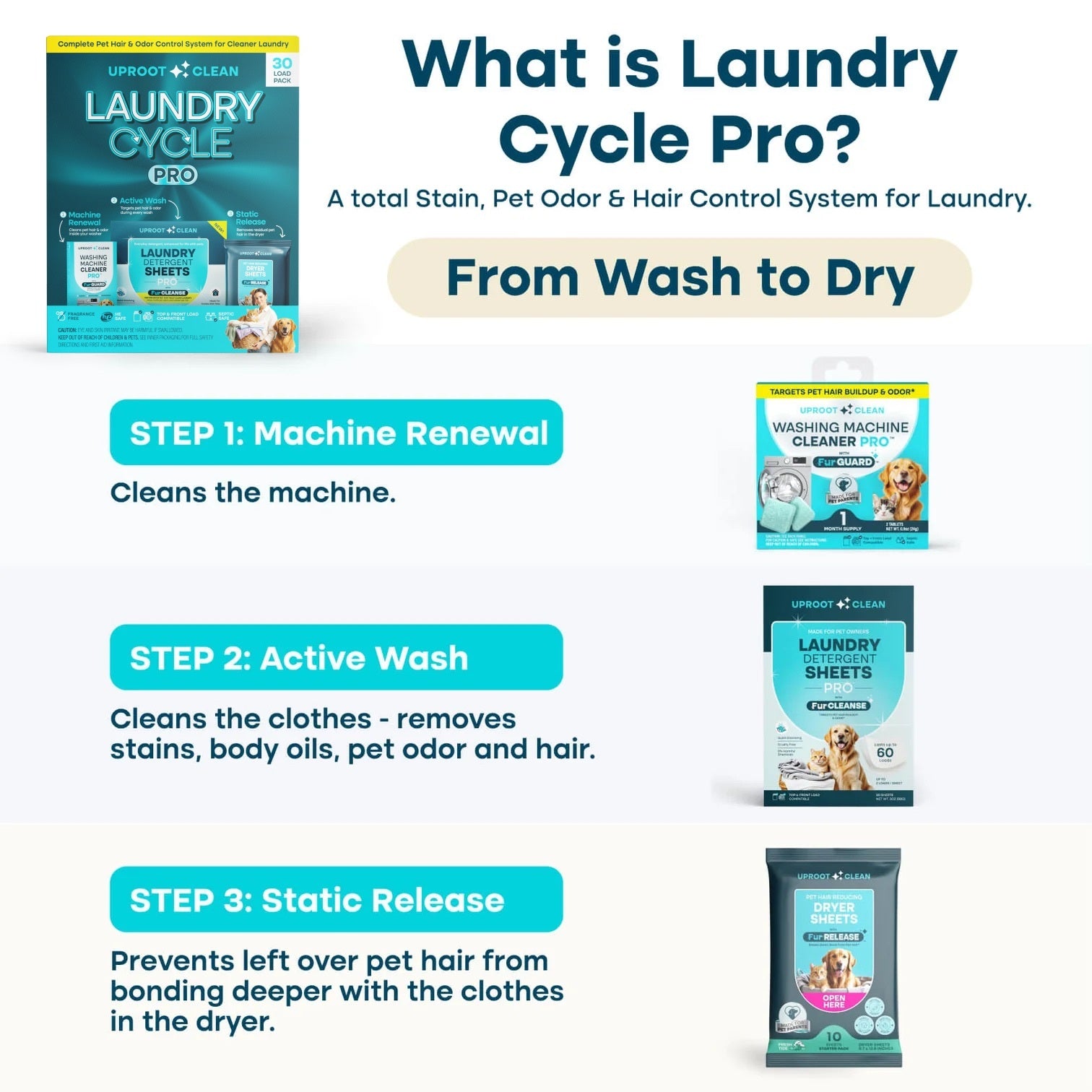 Uproot™ Laundry Cycle Pro - Image 5