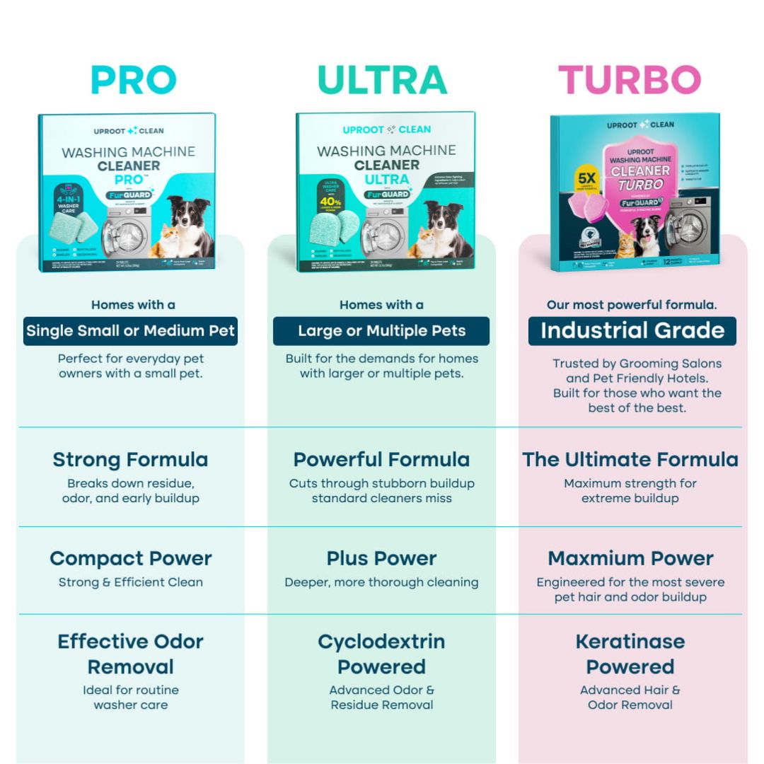 Uproot Washing Machine Cleaner - Image 3